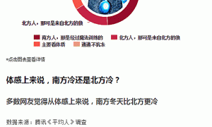 哈爾濱電地暖施工的七大注意事項！